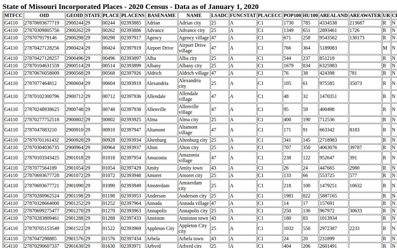 Census incorporated-place table supporting Clark recent arrest city context